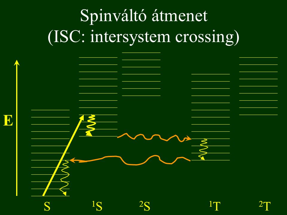 (ISC: intersystem crossing)