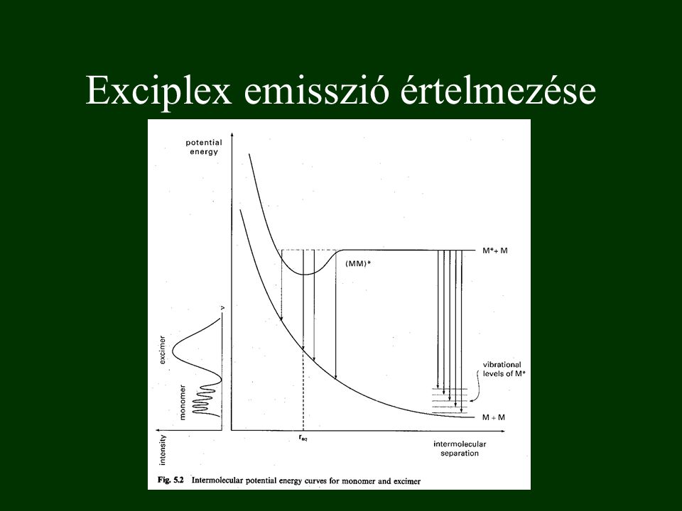 Exciplex emisszió értelmezése