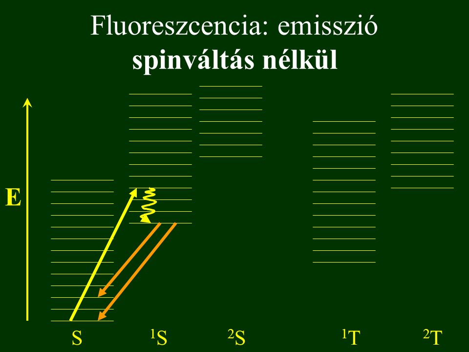 Fluoreszcencia: emisszió spinváltás nélkül