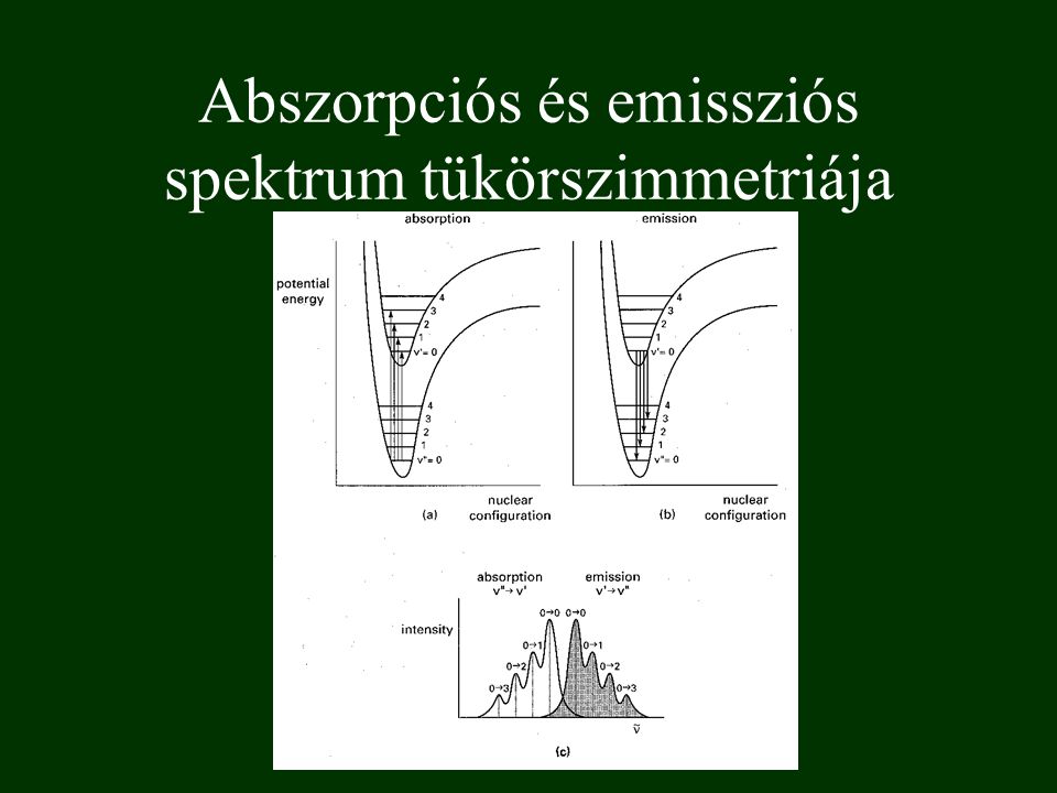 Abszorpciós és emissziós spektrum tükörszimmetriája