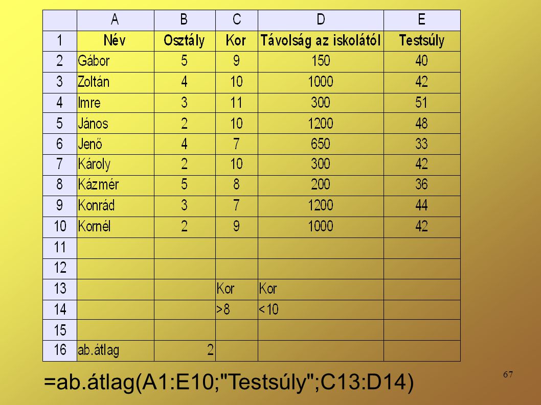 =ab.átlag(A1:E10; Testsúly ;C13:D14)