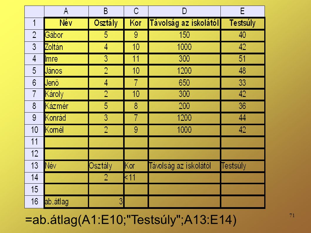 =ab.átlag(A1:E10; Testsúly ;A13:E14)