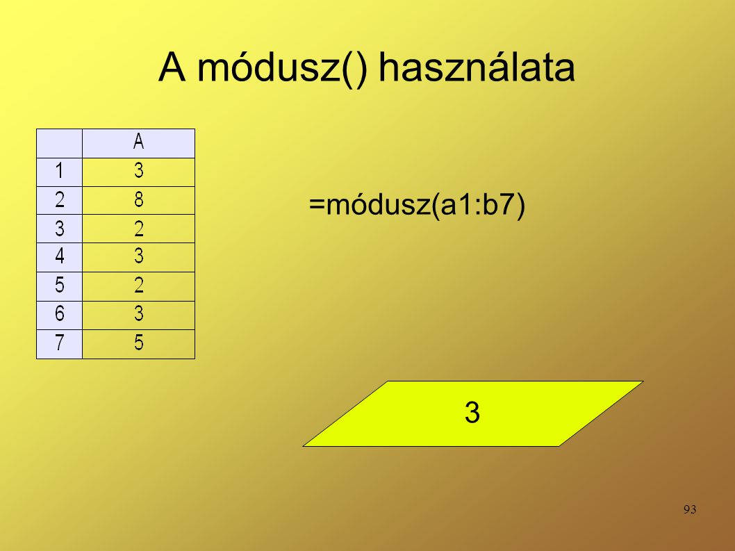A módusz() használata =módusz(a1:b7) 3