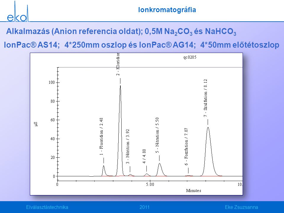 Alkalmazás (Anion referencia oldat); 0,5M Na2CO3 és NaHCO3
