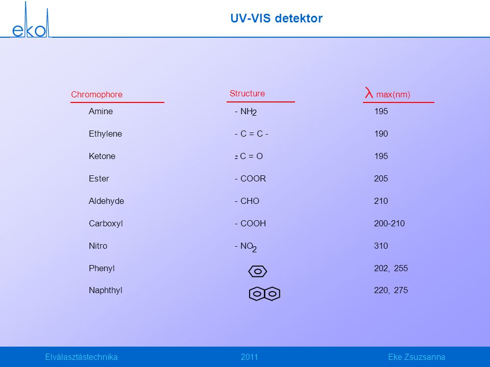 UV-VIS detektor Chromophore Amine Ethylene Ketone Ester Aldehyde