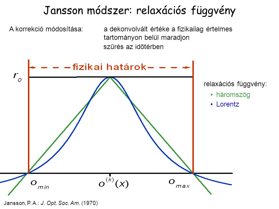 Jansson módszer: relaxációs függvény