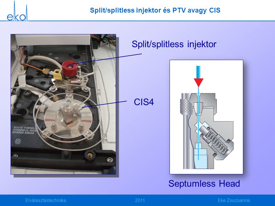 Split/splitless injektor és PTV avagy CIS