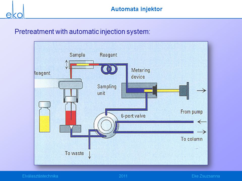 Pretreatment with automatic injection system: