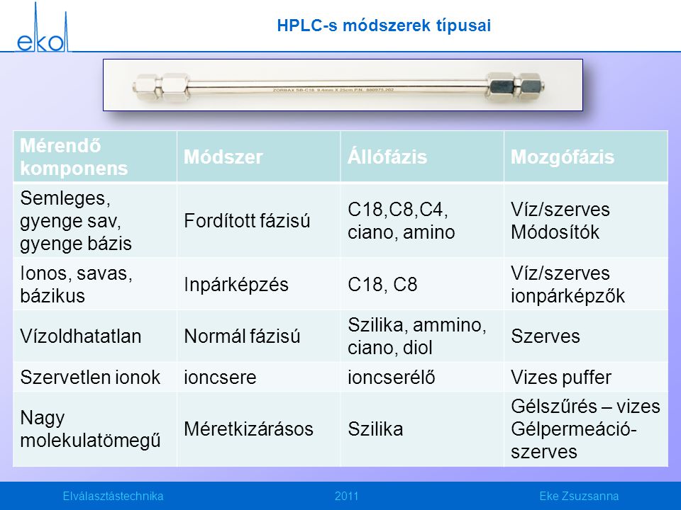 HPLC-s módszerek típusai