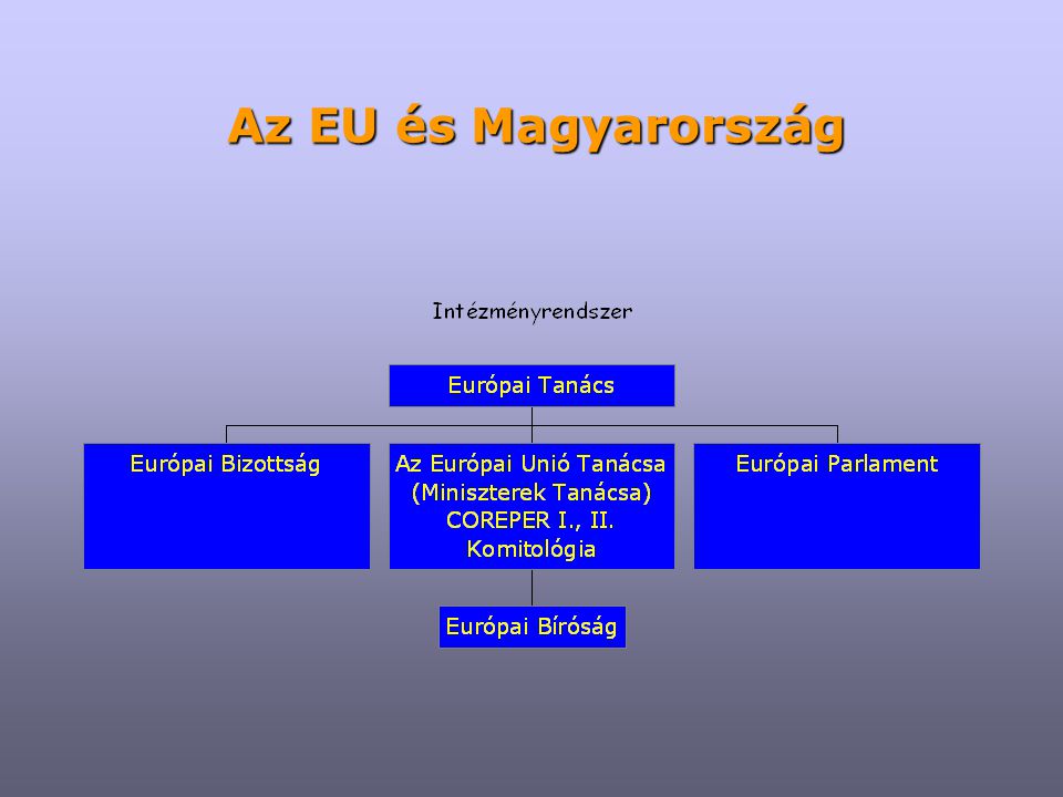 Az EU és Magyarország