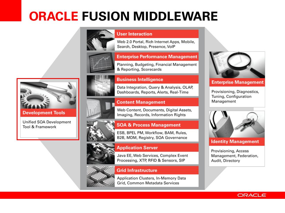 [THIS SLIDE SHOULD NOT BE ALTERED IN ANY WAY] – UPDATED AS OF Oracle OpenWorld 2007