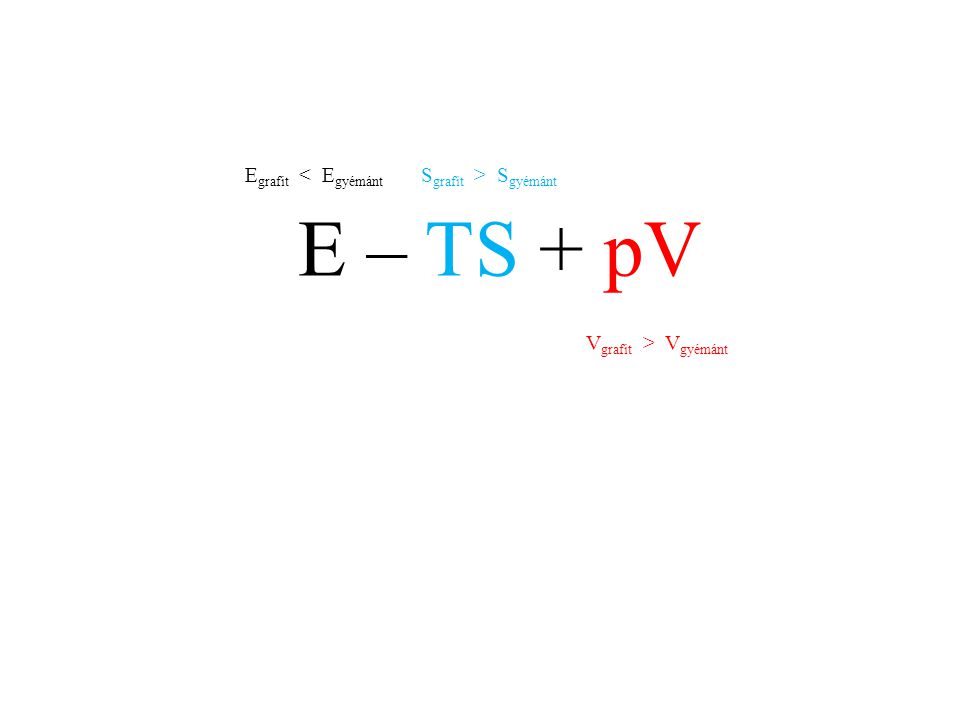 E – TS + pV Egrafit < Egyémánt Sgrafit > Sgyémánt