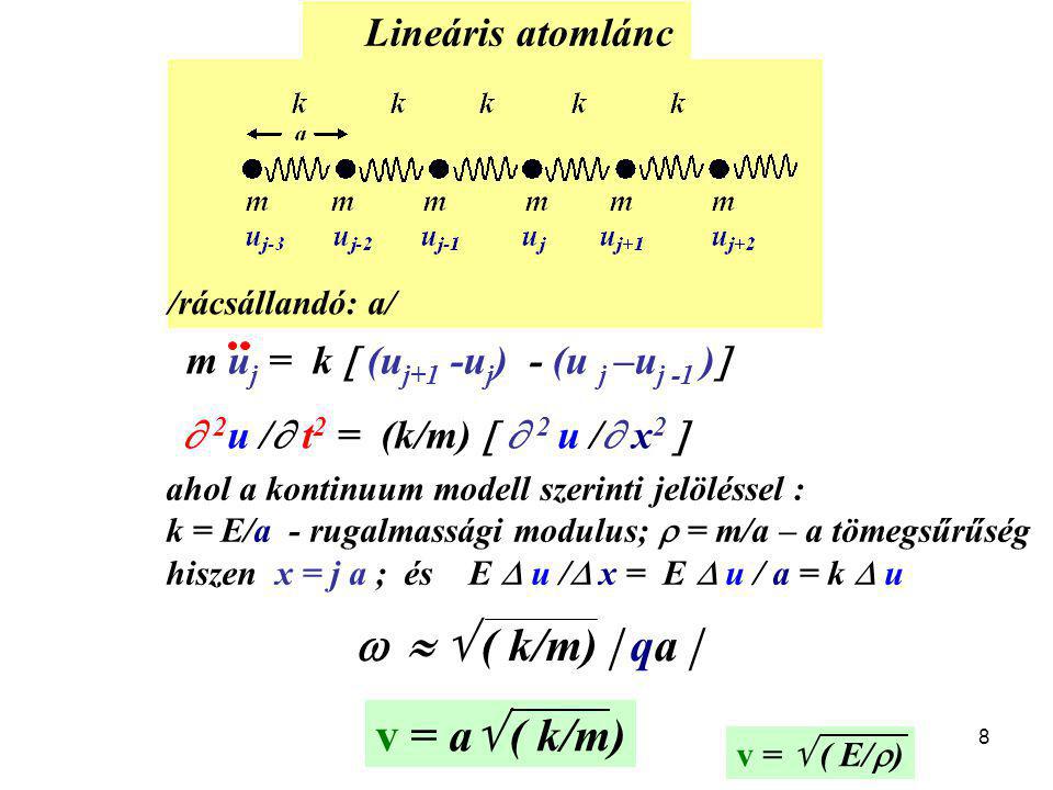    ( k/m)  qa  v = a ( k/m) Lineáris atomlánc