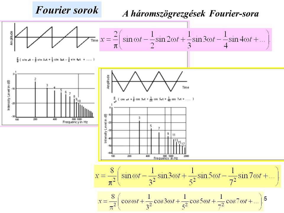 Fourier sorok A háromszögrezgések Fourier-sora