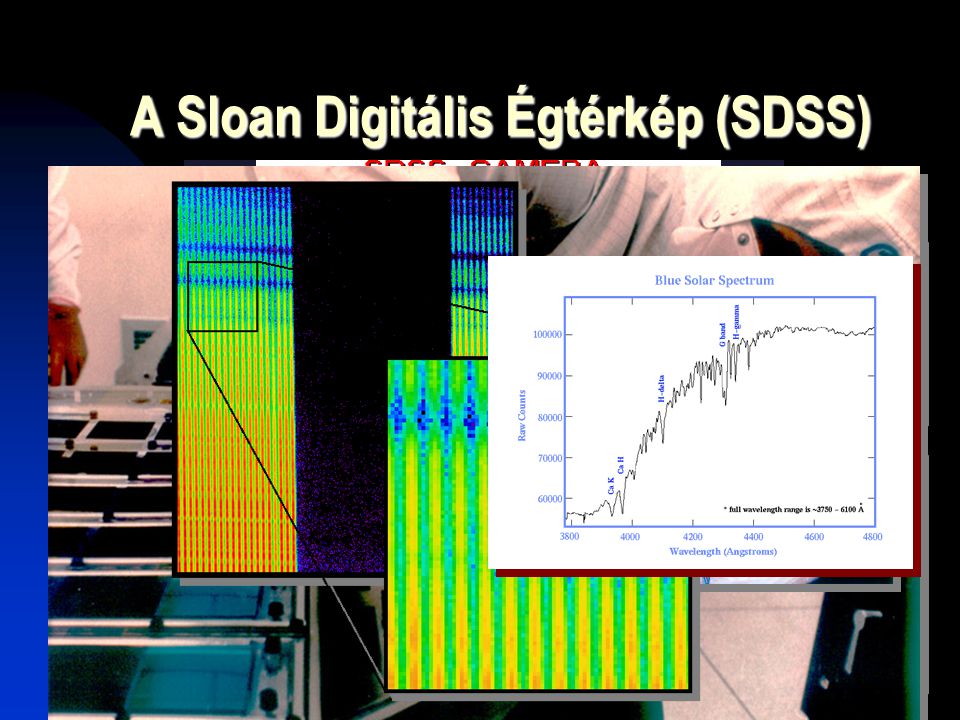 A Sloan Digitális Égtérkép (SDSS)