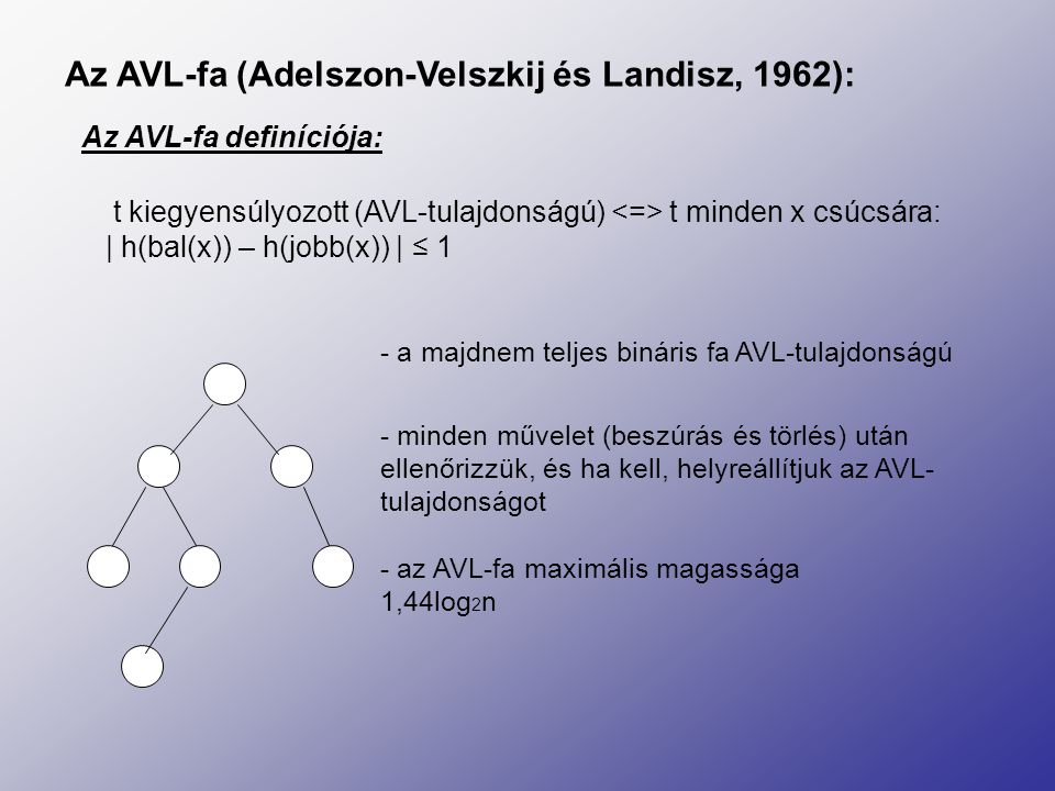 Az AVL-fa (Adelszon-Velszkij és Landisz, 1962):