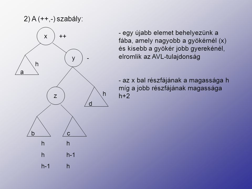 2) A (++,-) szabály: x. y. a. b. c h. z. d. h h. h h-1. h-1 h.