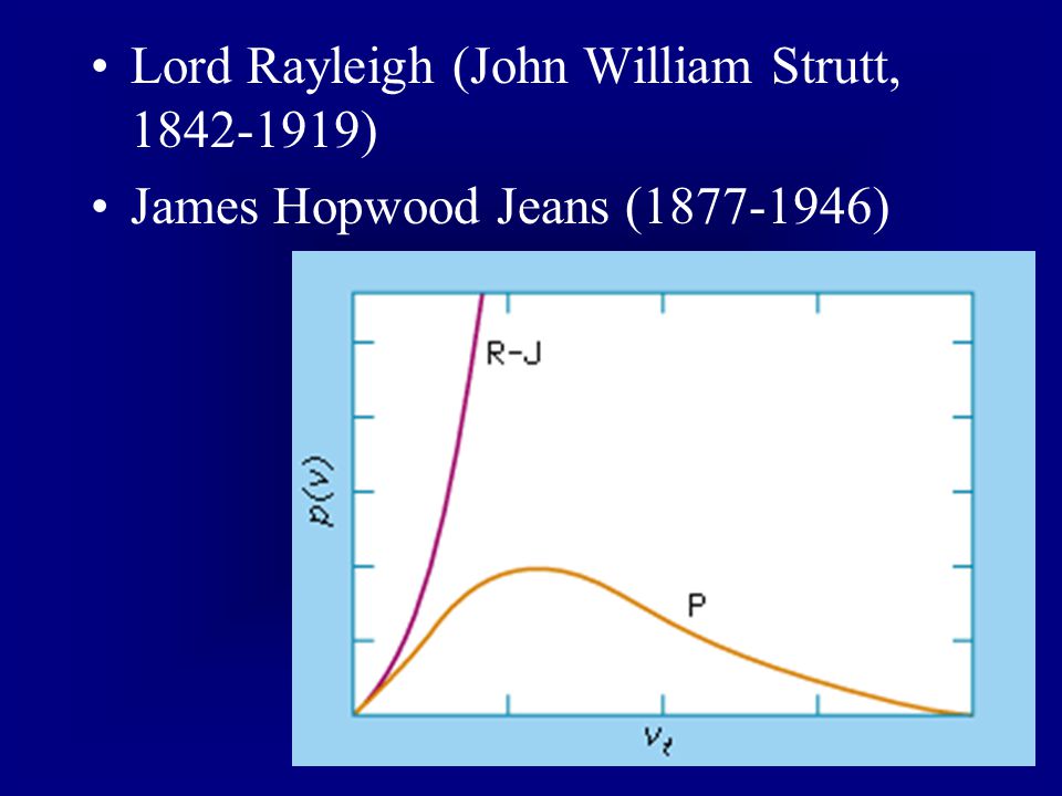 Lord Rayleigh (John William Strutt, )
