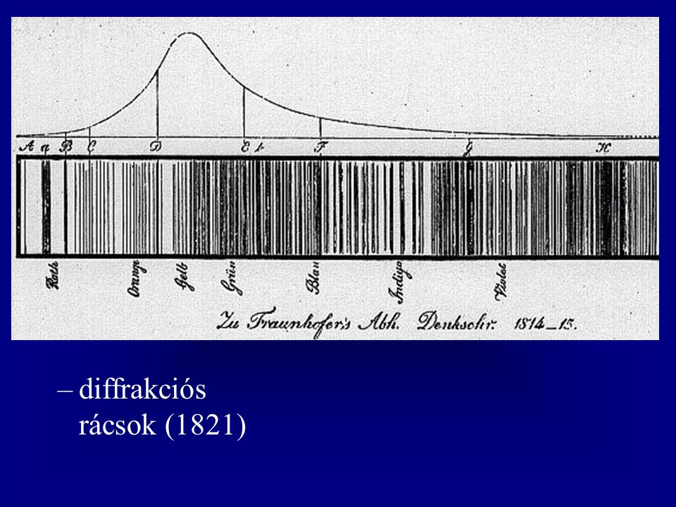 diffrakciós rácsok (1821)