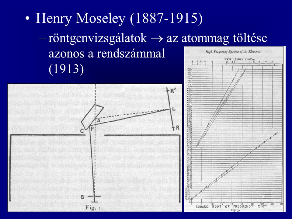 Henry Moseley ( ) röntgenvizsgálatok  az atommag töltése azonos a rendszámmal (1913)