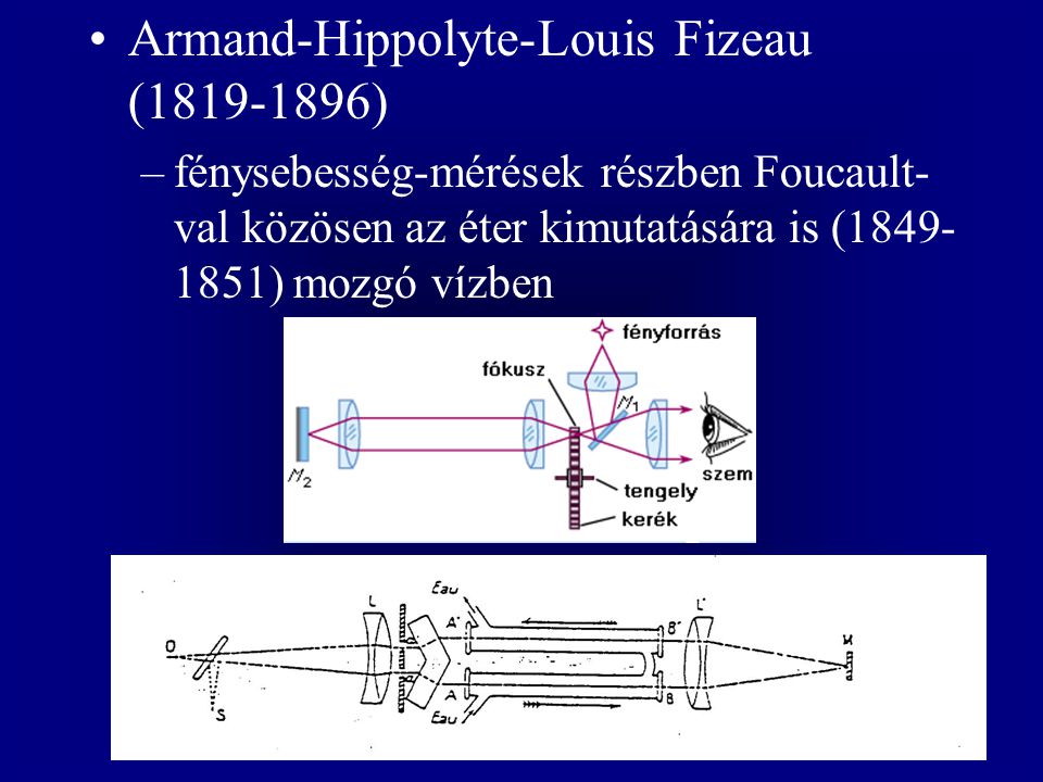 Armand-Hippolyte-Louis Fizeau ( )