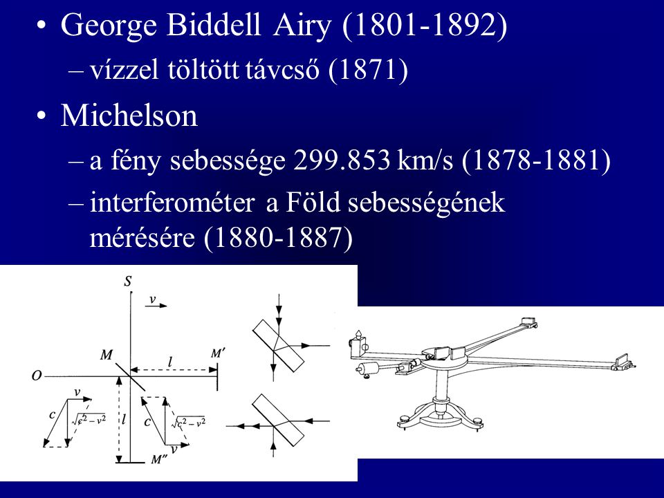 George Biddell Airy ( ) Michelson