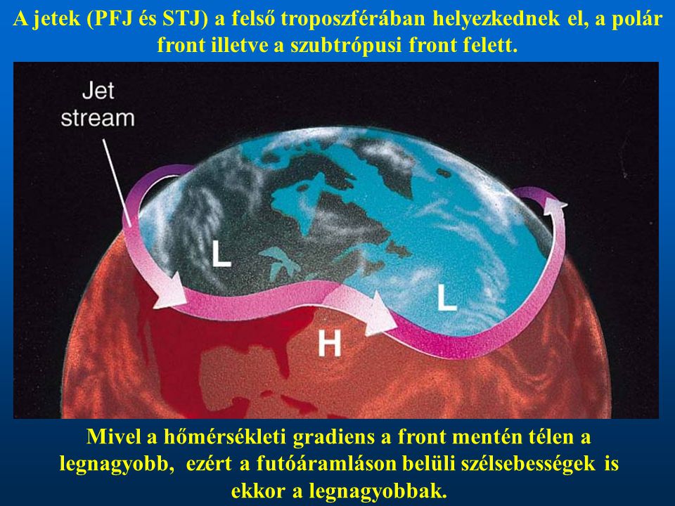 A jetek (PFJ és STJ) a felső troposzférában helyezkednek el, a polár front illetve a szubtrópusi front felett.