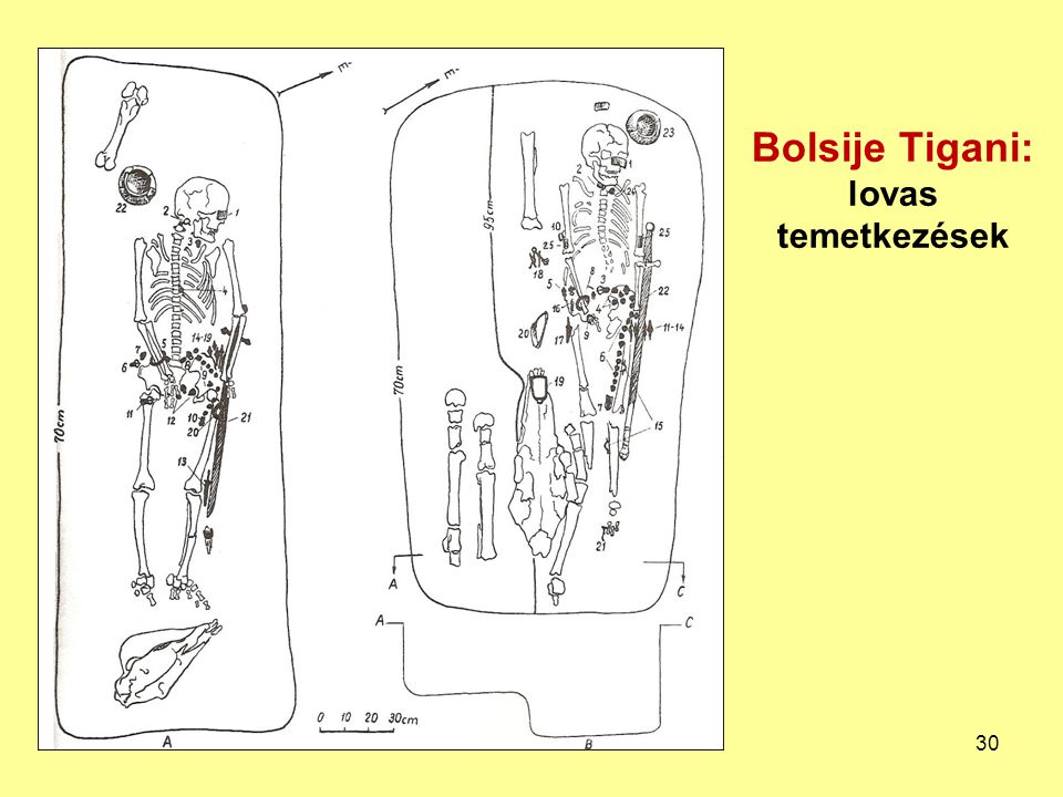 Bolsije Tigani: lovas temetkezések