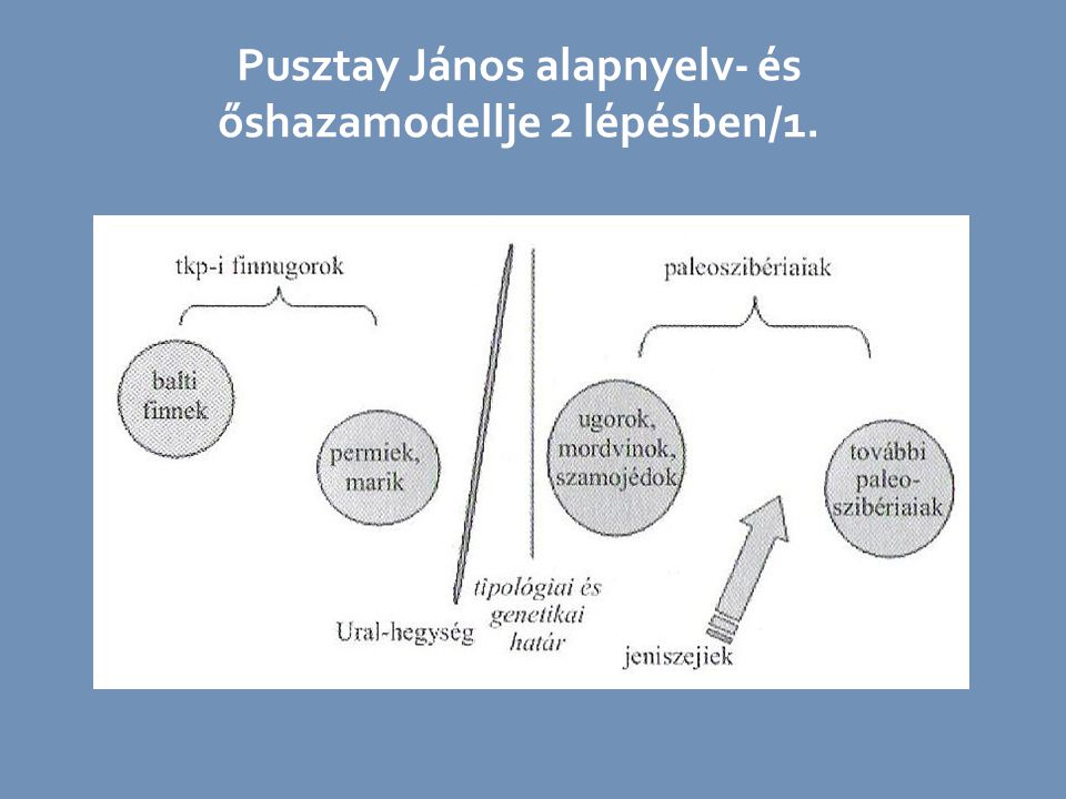 Pusztay János alapnyelv- és őshazamodellje 2 lépésben/1.