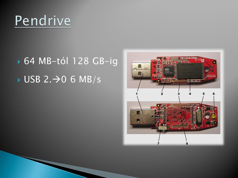 Pendrive 64 MB-tól 128 GB-ig USB 2.0 6 MB/s