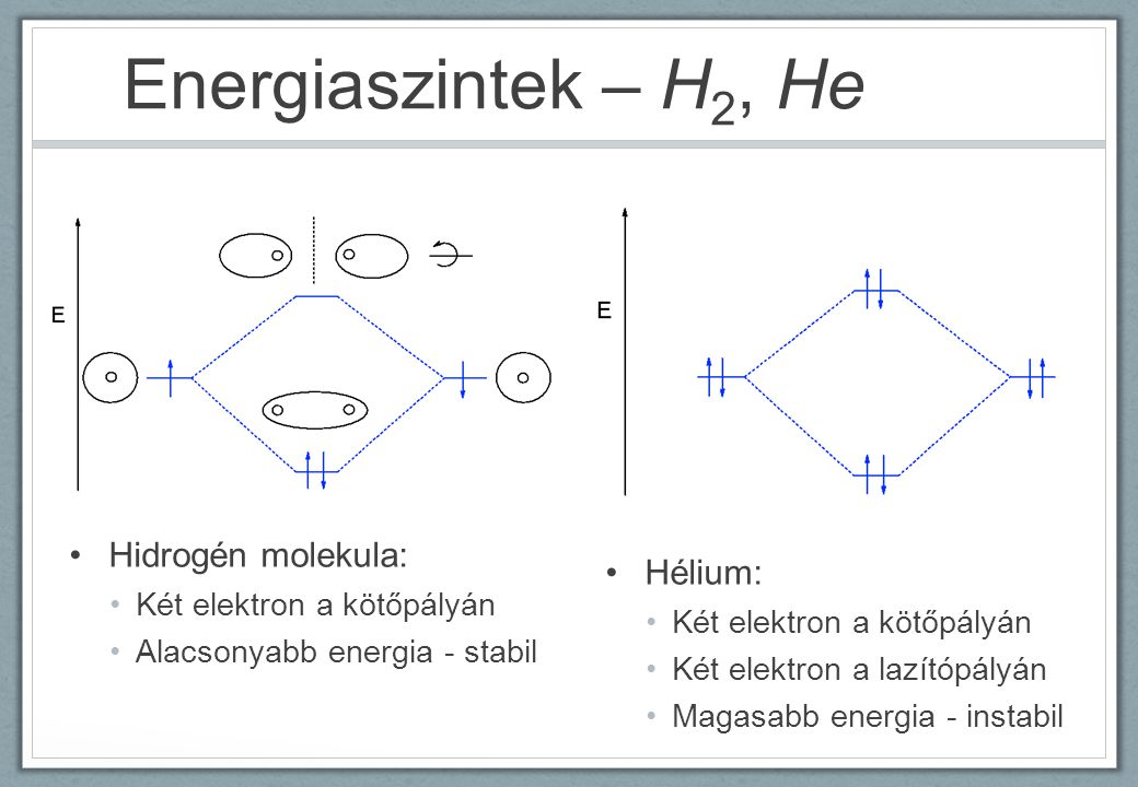 Energiaszintek – H2, He Hidrogén molekula: Hélium: