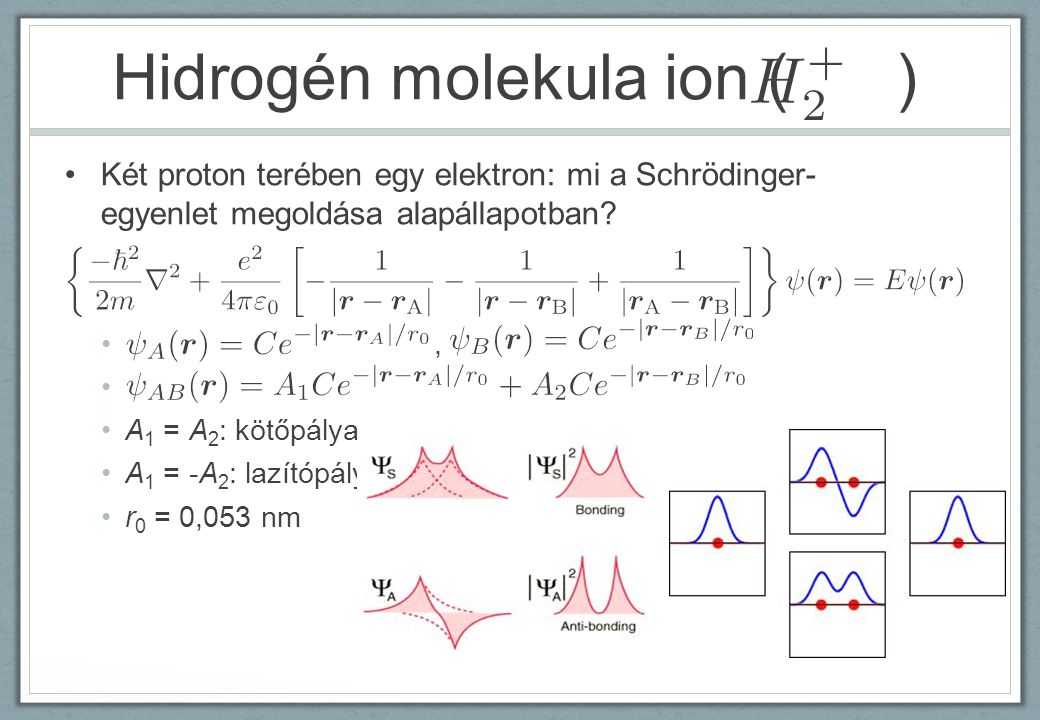 Hidrogén molekula ion ( )