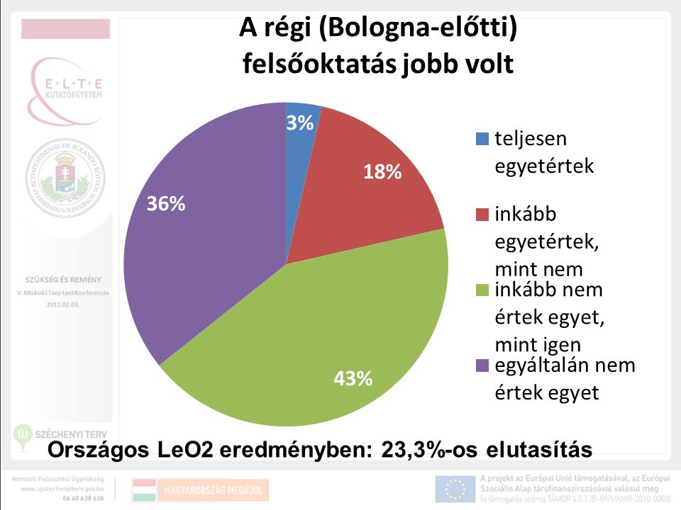 Országos LeO2 eredményben: 23,3%-os elutasítás