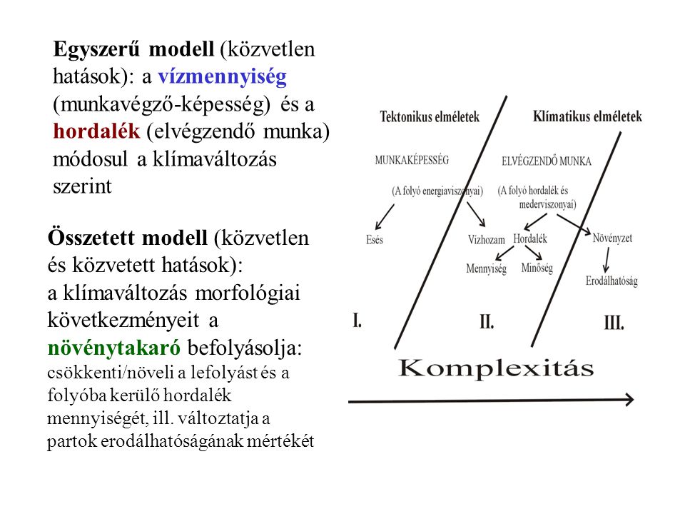 Egyszerű modell (közvetlen hatások): a vízmennyiség