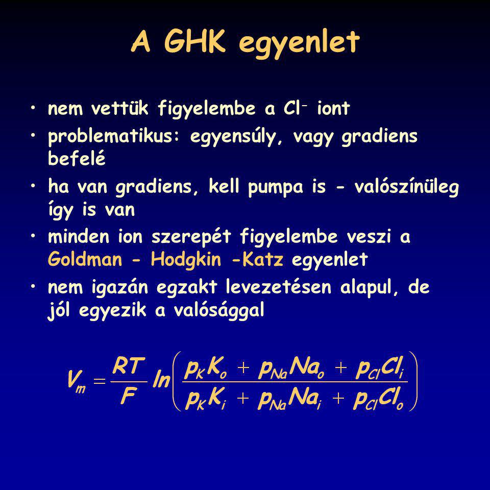 A GHK egyenlet nem vettük figyelembe a Cl- iont