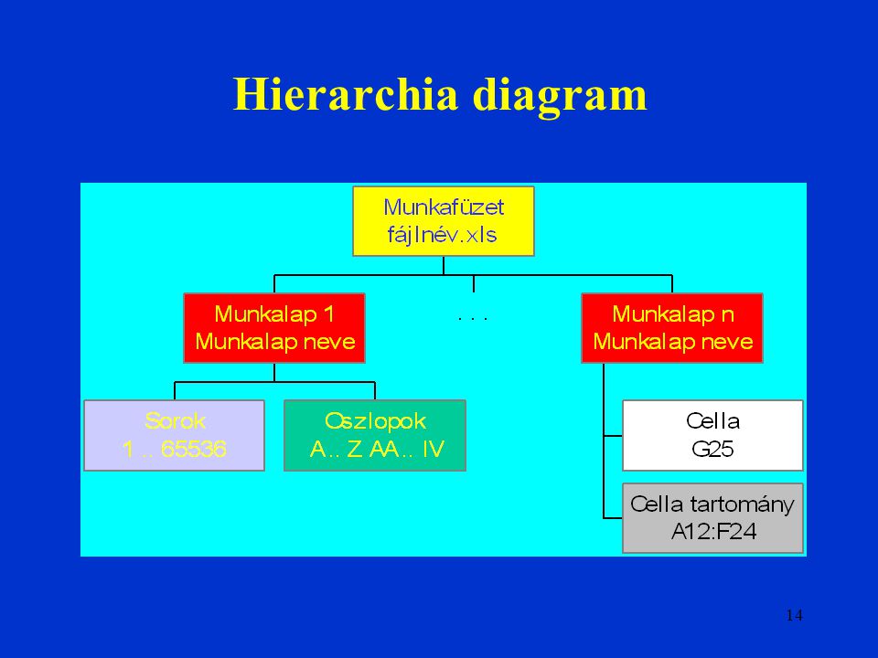 Hierarchia diagram