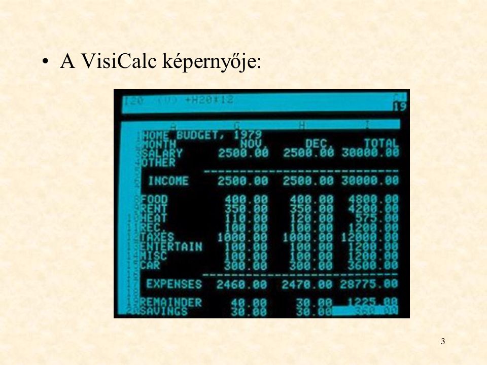 A VisiCalc képernyője: