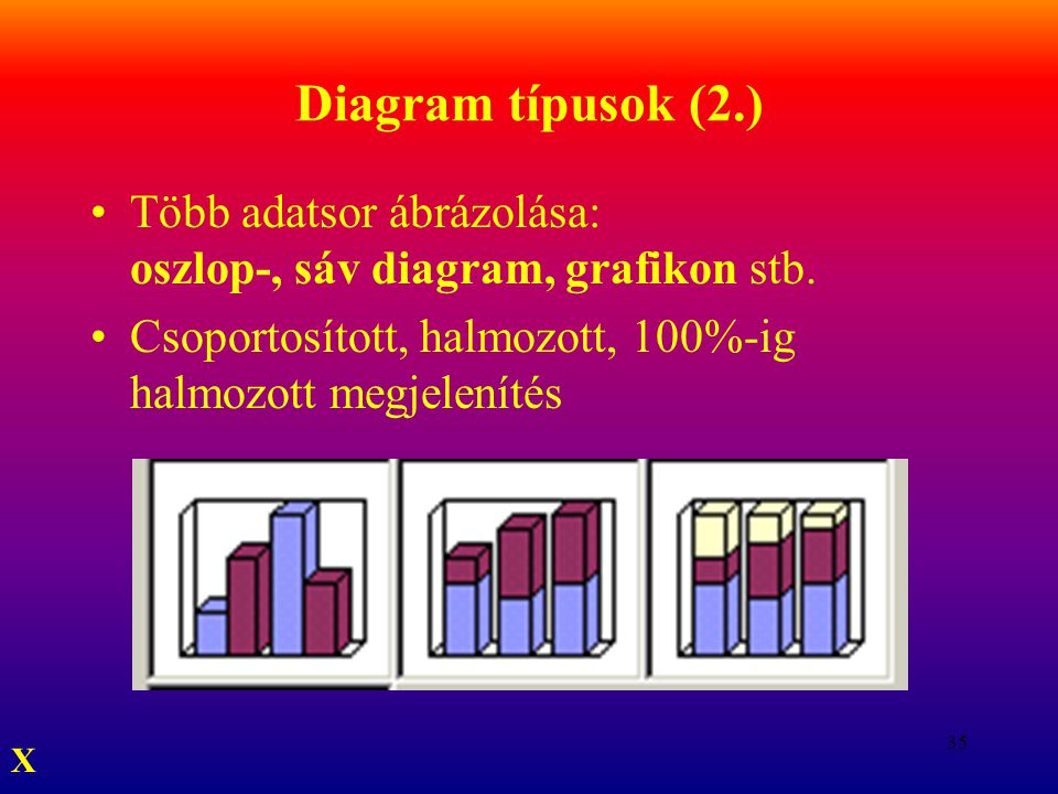 Diagram típusok (2.) Több adatsor ábrázolása: oszlop-, sáv diagram, grafikon stb. Csoportosított, halmozott, 100%-ig halmozott megjelenítés.