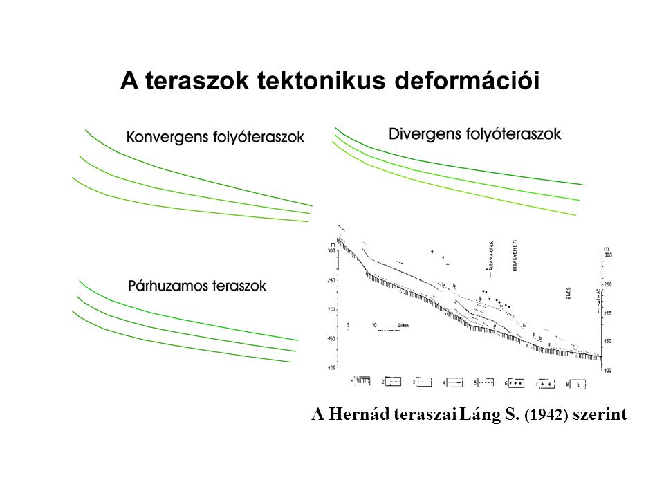 A teraszok tektonikus deformációi