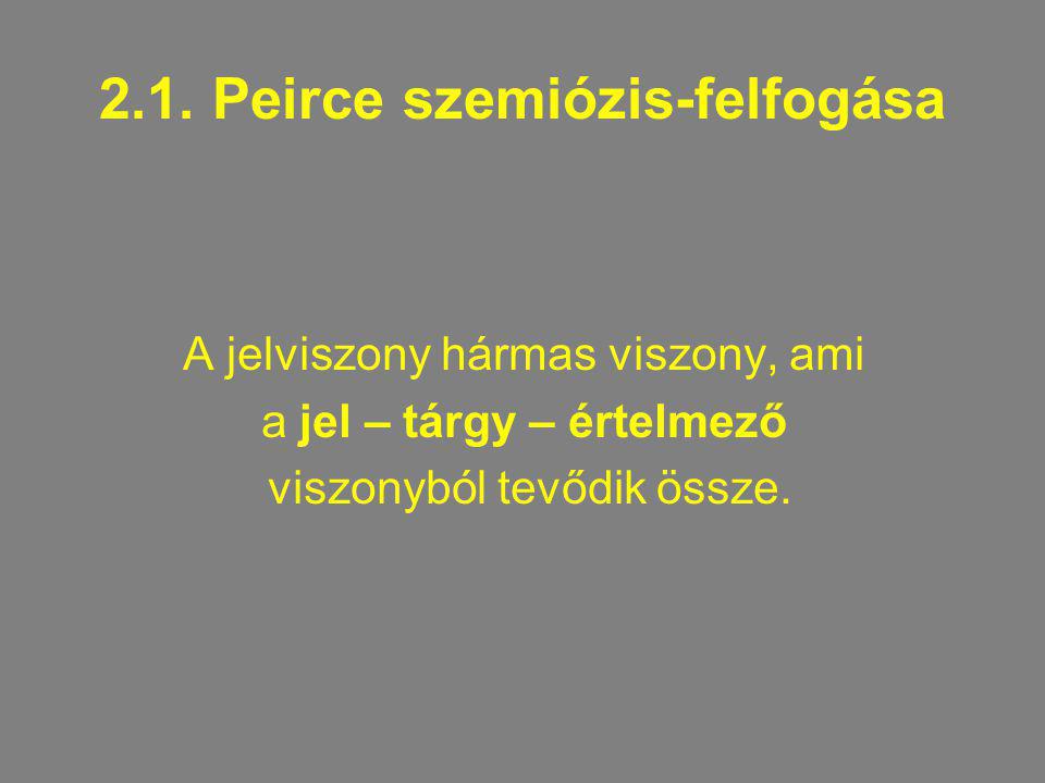 2.1. Peirce szemiózis-felfogása