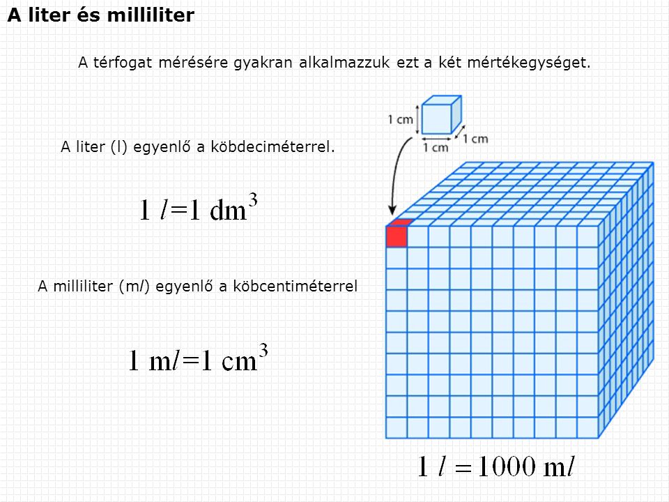 A liter és milliliter A térfogat mérésére gyakran alkalmazzuk ezt a két mértékegységet. A liter (l) egyenlő a köbdeciméterrel.