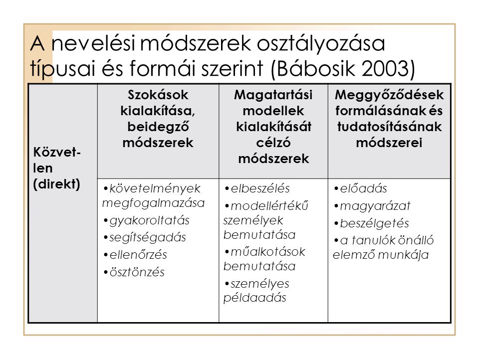 A nevelési módszerek osztályozása típusai és formái szerint (Bábosik 2003)