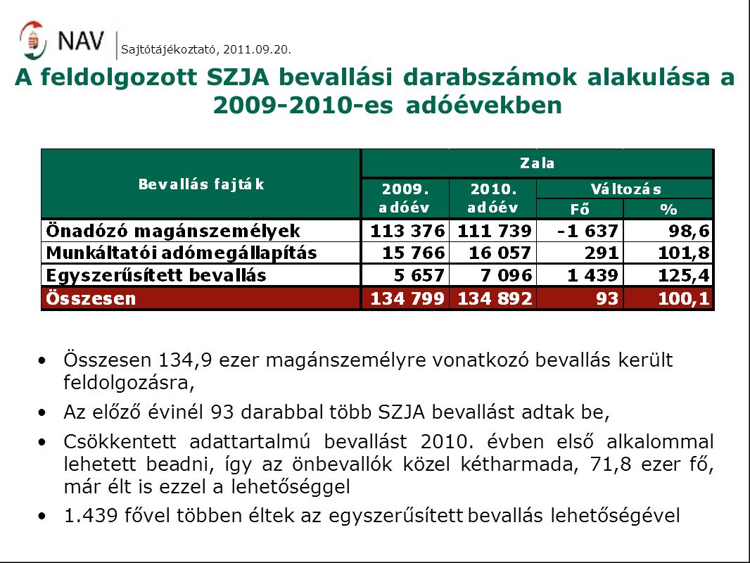 Sajtótájékoztató, A feldolgozott SZJA bevallási darabszámok alakulása a es adóévekben.