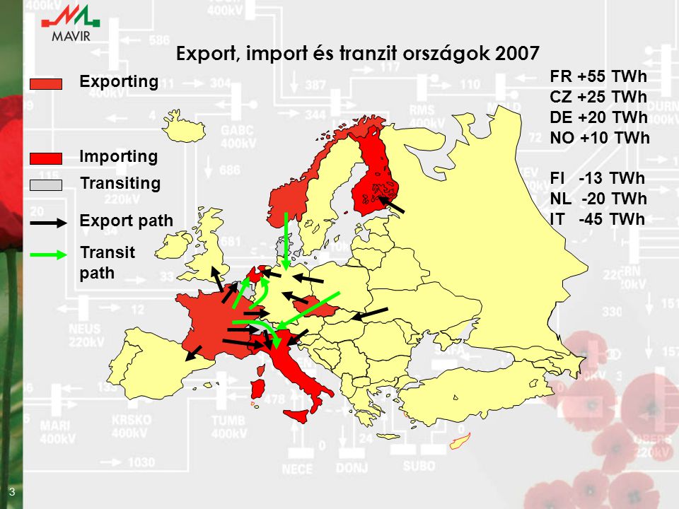Export, import és tranzit országok 2007