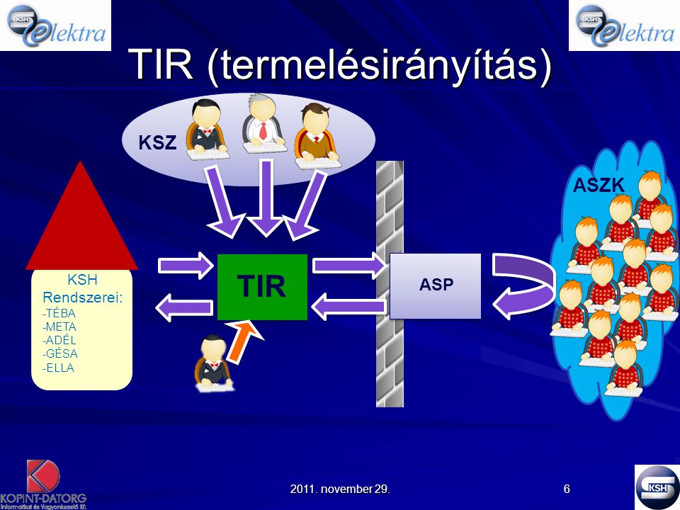 TIR (termelésirányítás)