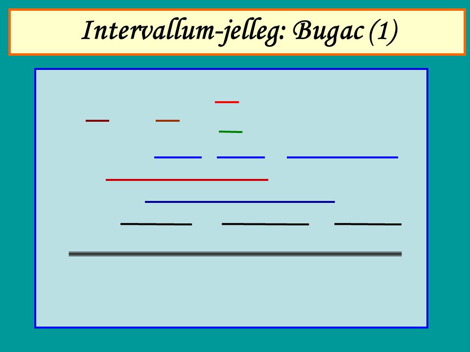 Intervallum-jelleg: Bugac (1)