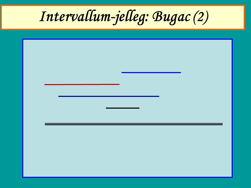 Intervallum-jelleg: Bugac (2)