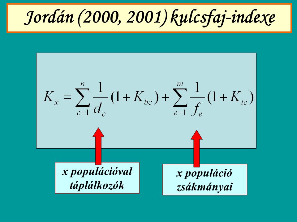 Jordán (2000, 2001) kulcsfaj-indexe