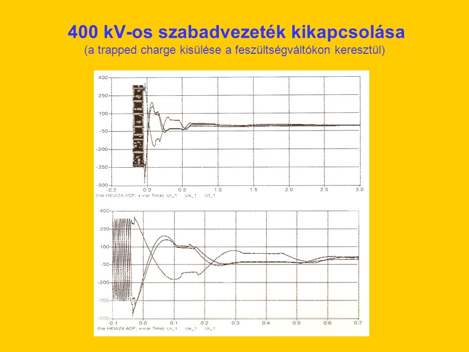 400 kV-os szabadvezeték kikapcsolása (a trapped charge kisülése a feszültségváltókon keresztül)