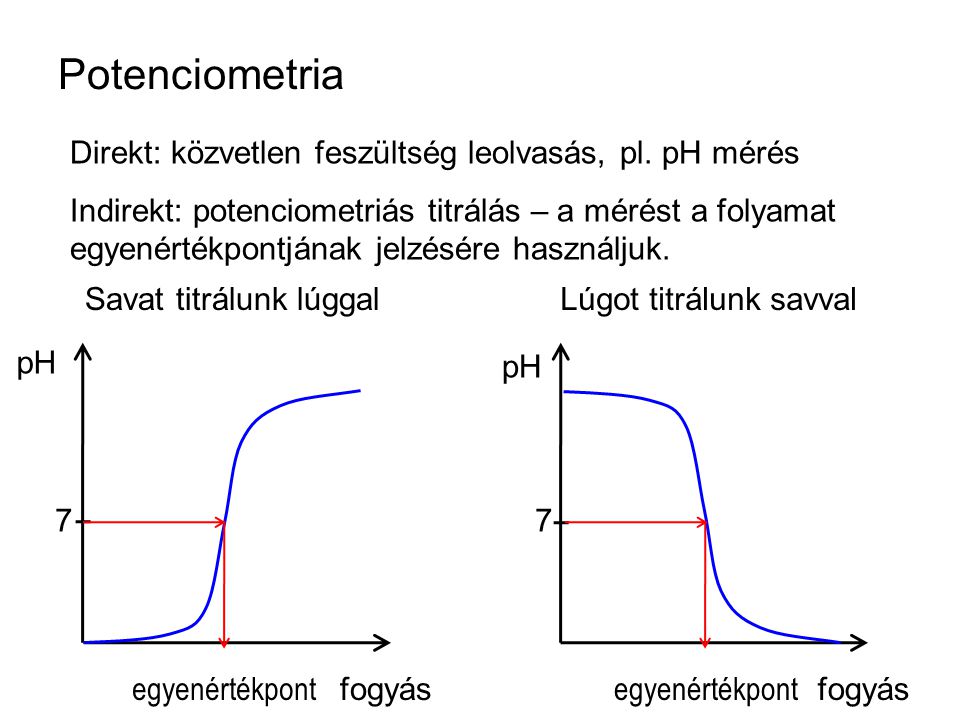 Potenciometria Direkt: közvetlen feszültség leolvasás, pl. pH mérés